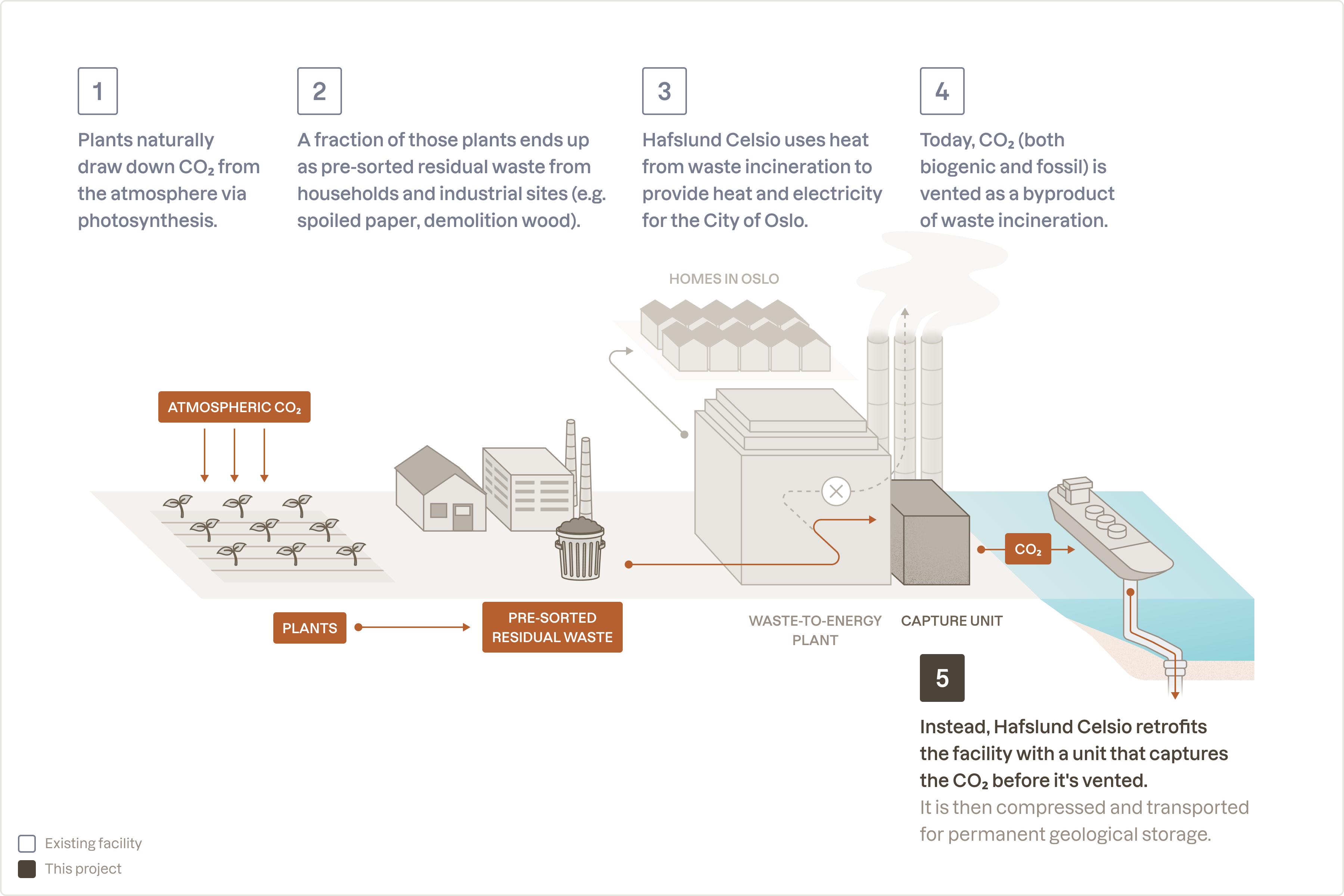 Project diagram